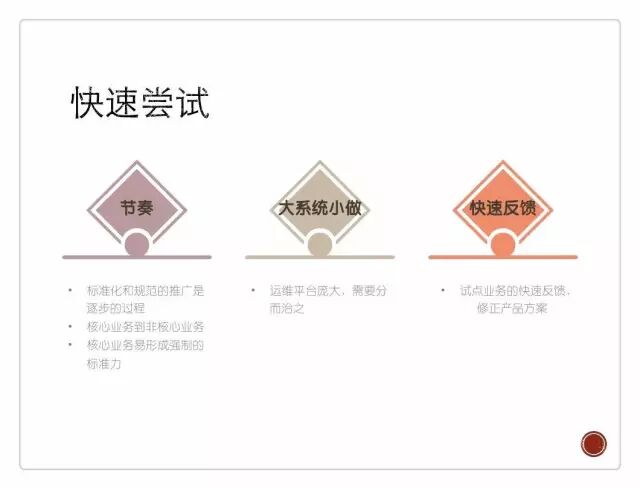 如烹小虾： 运维自动化闭环，腾讯是这样做的插图10