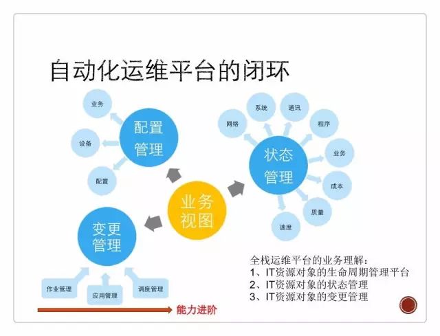 如烹小虾 运维自动化闭环,腾讯是这样做的