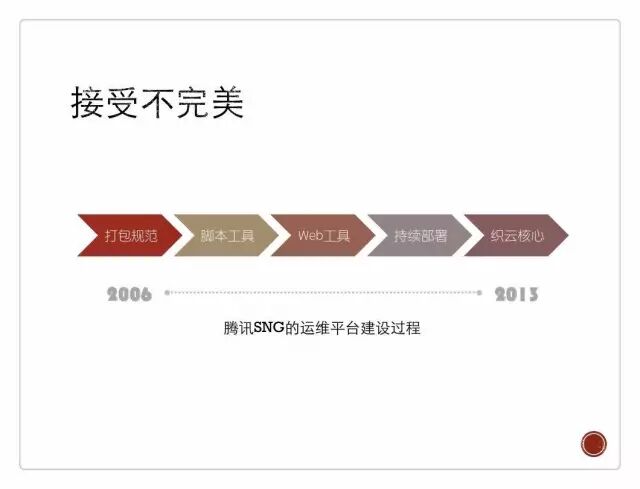 如烹小虾： 运维自动化闭环，腾讯是这样做的插图12