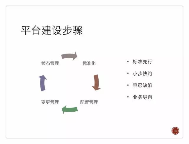 如烹小虾： 运维自动化闭环，腾讯是这样做的插图32