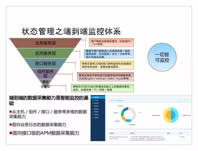 如烹小虾： 运维自动化闭环，腾讯是这样做的插图28