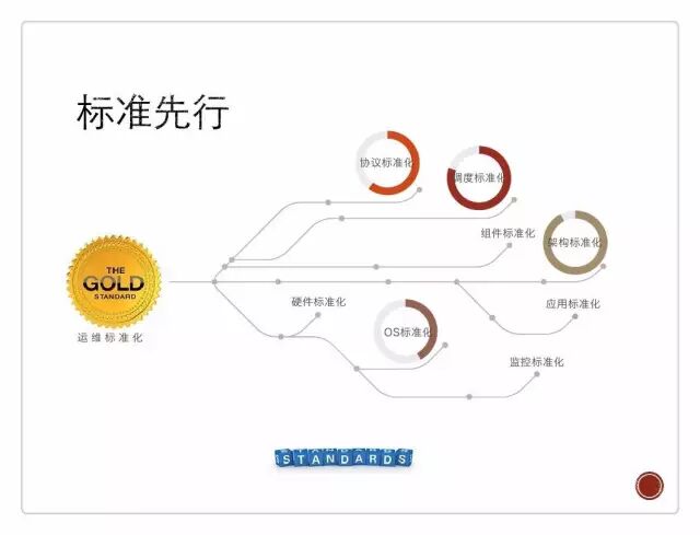 如烹小虾： 运维自动化闭环，腾讯是这样做的插图8