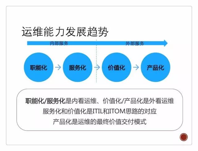 如烹小虾： 运维自动化闭环，腾讯是这样做的插图2