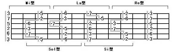 la-re-sol-si-mi的顺序有低音弦向高音弦排列,其实就是c调空弦的顺序