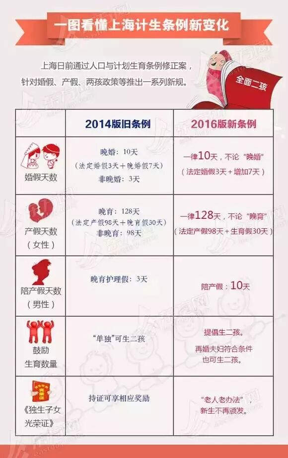 3月起上海产假回归128天!初春好孕,美丽哺乳趁现在!-怀孕期