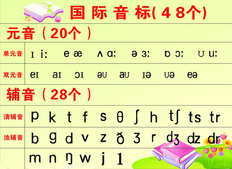 你真的会读英语48个音标吗