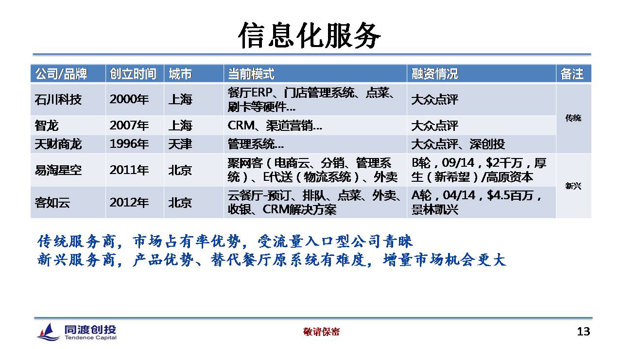 1429505589800864.jpg 转载:餐饮O2O的12种模式和4大投资机会 - 石头 - 石头的博客