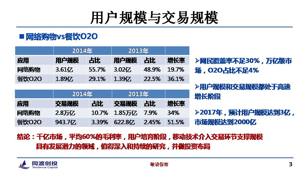 1429506011323898.jpg 转载:餐饮O2O的12种模式和4大投资机会 - 石头 - 石头的博客