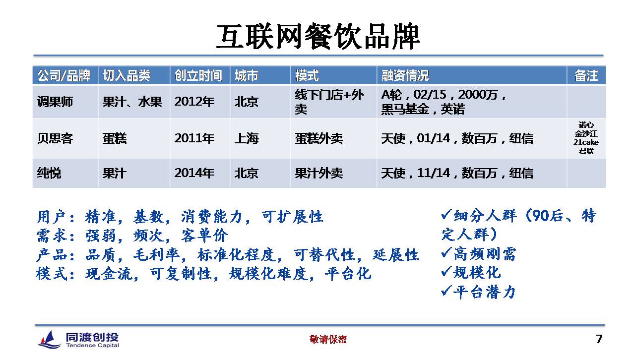 1429505585380062.jpg 转载:餐饮O2O的12种模式和4大投资机会 - 石头 - 石头的博客