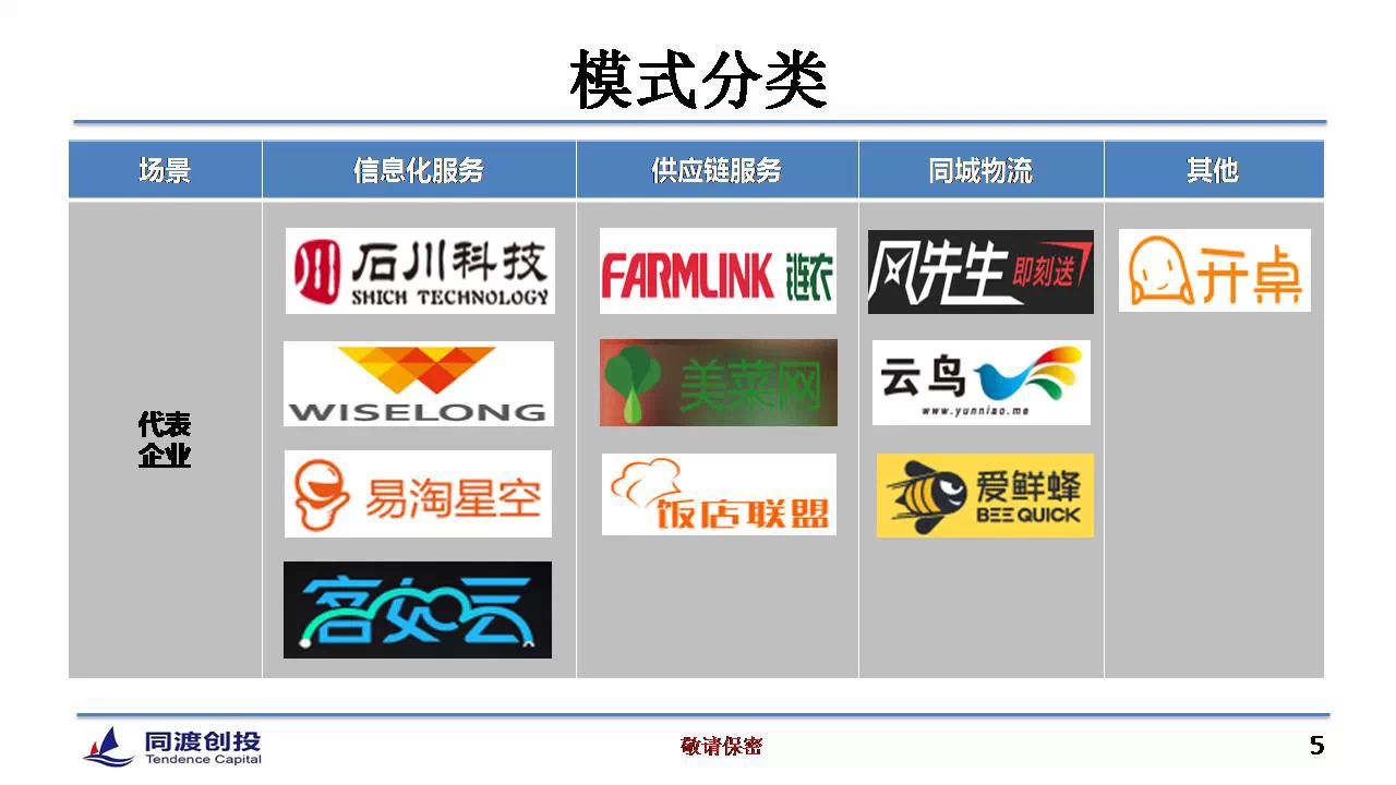 1429505582737891.jpg 转载:餐饮O2O的12种模式和4大投资机会 - 石头 - 石头的博客
