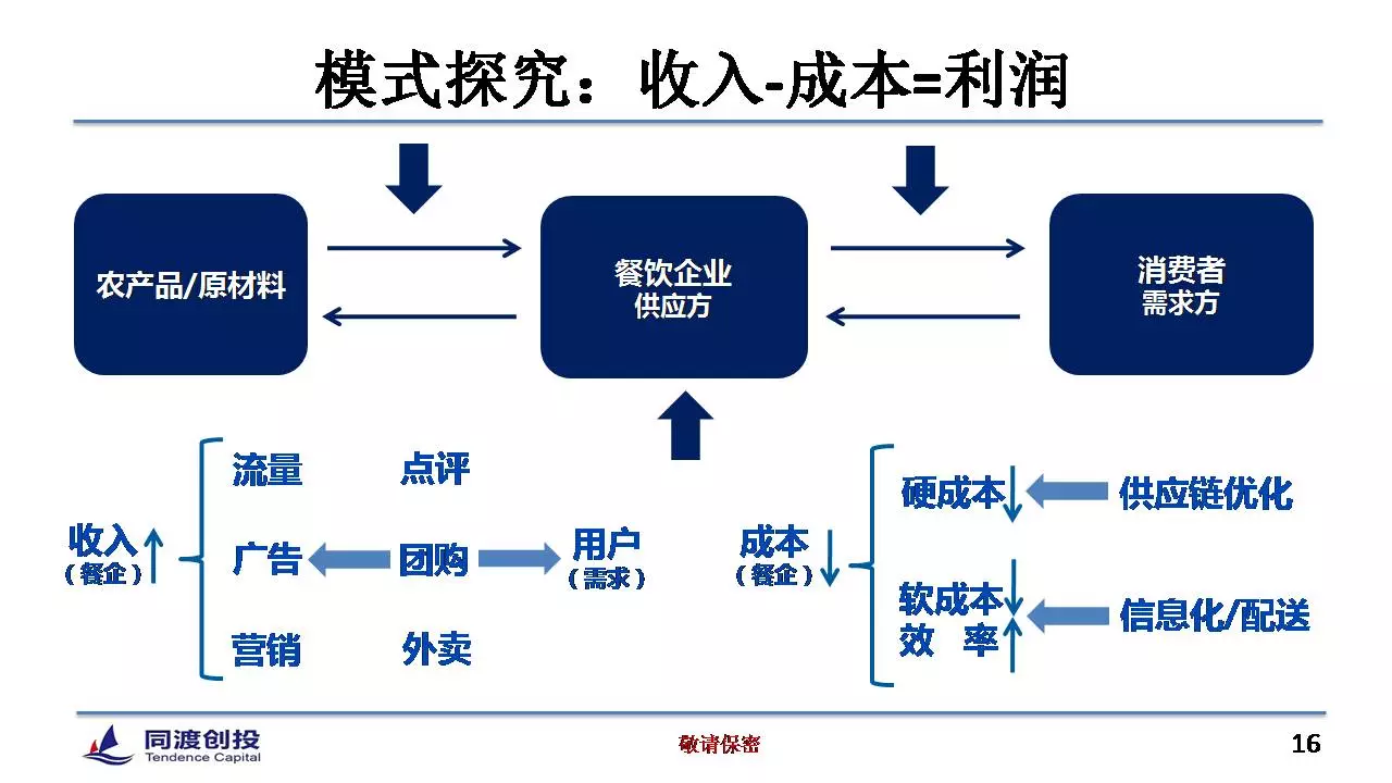 1429505590614821.jpg 转载:餐饮O2O的12种模式和4大投资机会 - 石头 - 石头的博客