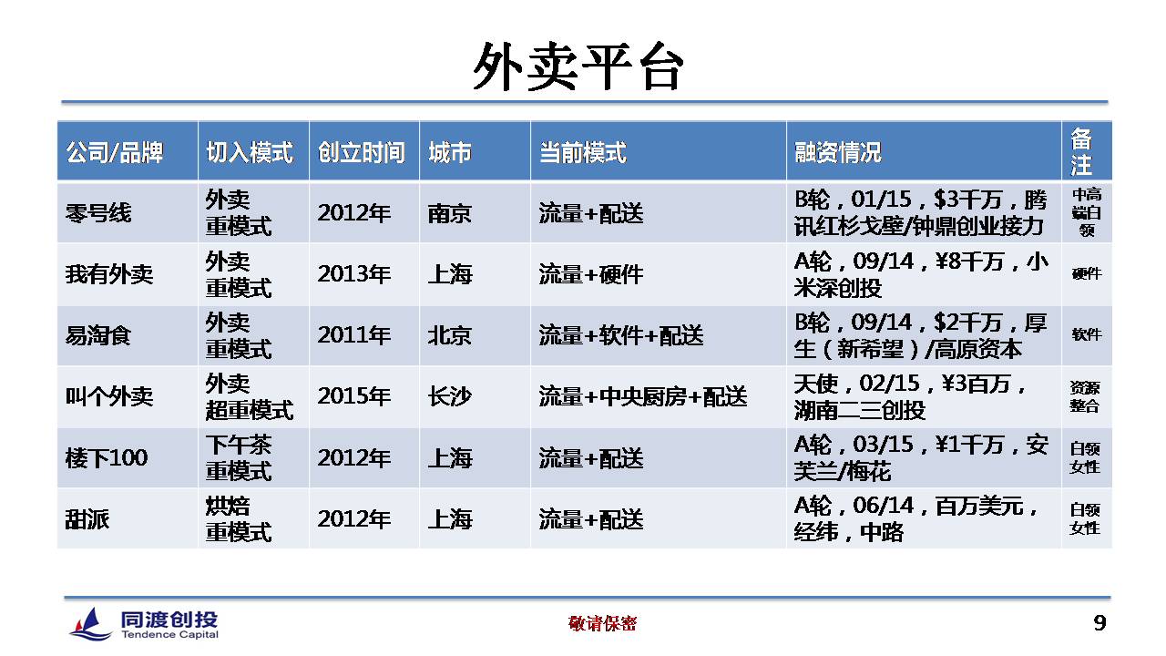 1429505587525353.jpg 转载:餐饮O2O的12种模式和4大投资机会 - 石头 - 石头的博客