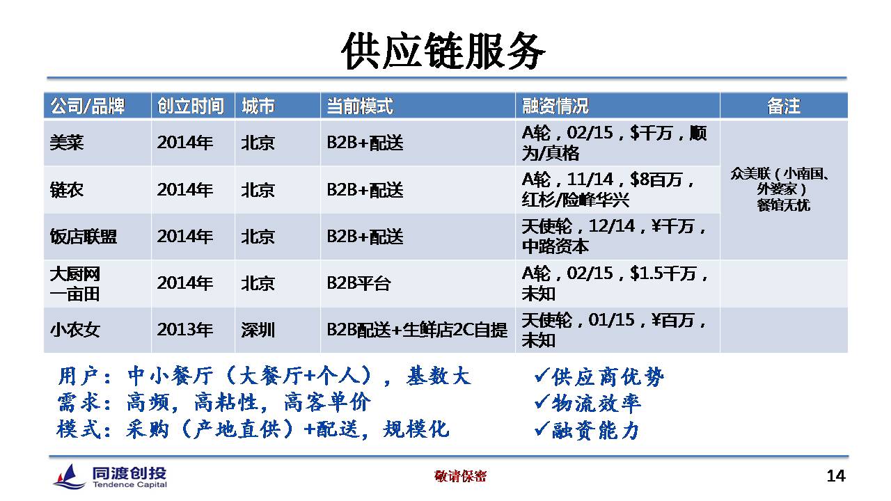 1429505589549831.jpg 转载:餐饮O2O的12种模式和4大投资机会 - 石头 - 石头的博客
