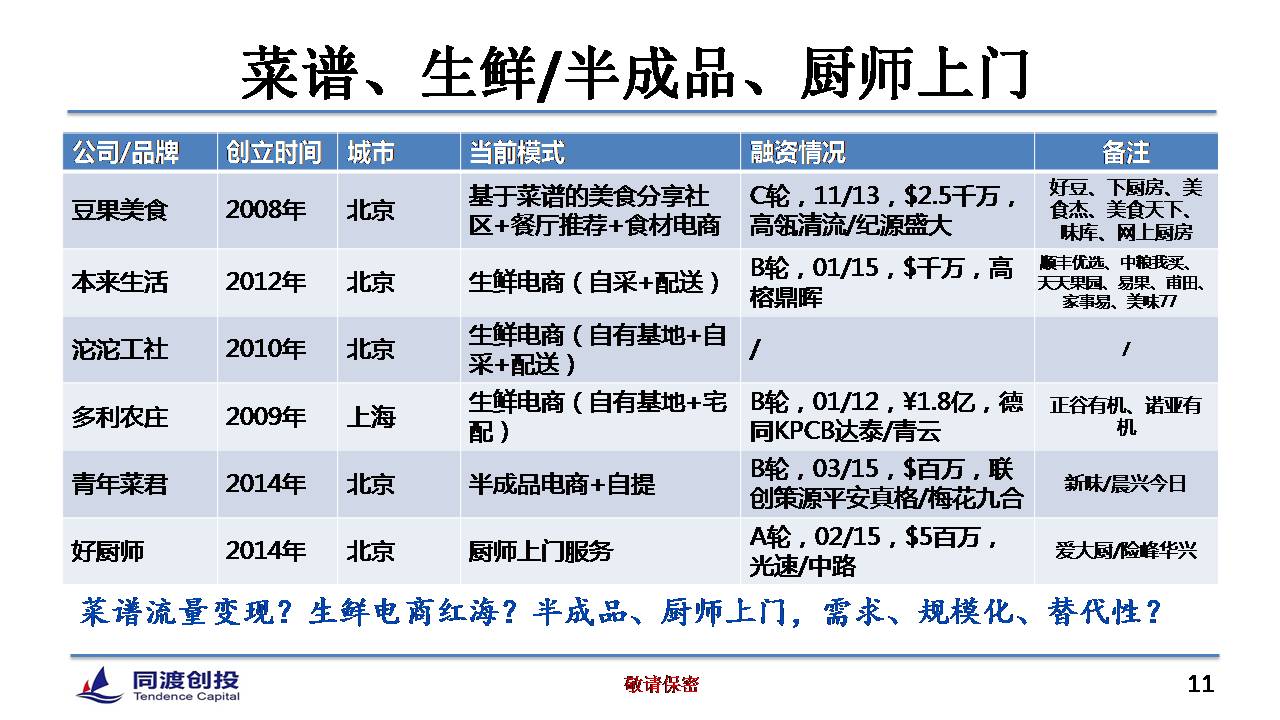 1429505588200107.jpg 转载:餐饮O2O的12种模式和4大投资机会 - 石头 - 石头的博客