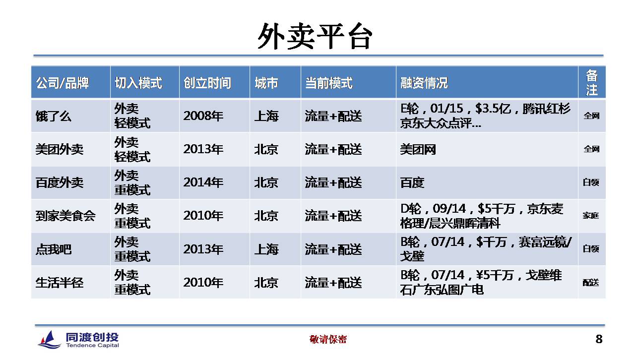 1429505586364052.jpg 转载:餐饮O2O的12种模式和4大投资机会 - 石头 - 石头的博客