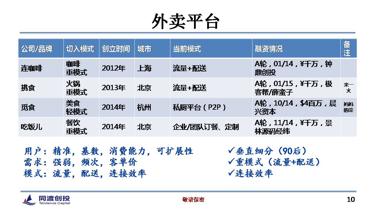 1429505588166653.jpg 转载:餐饮O2O的12种模式和4大投资机会 - 石头 - 石头的博客