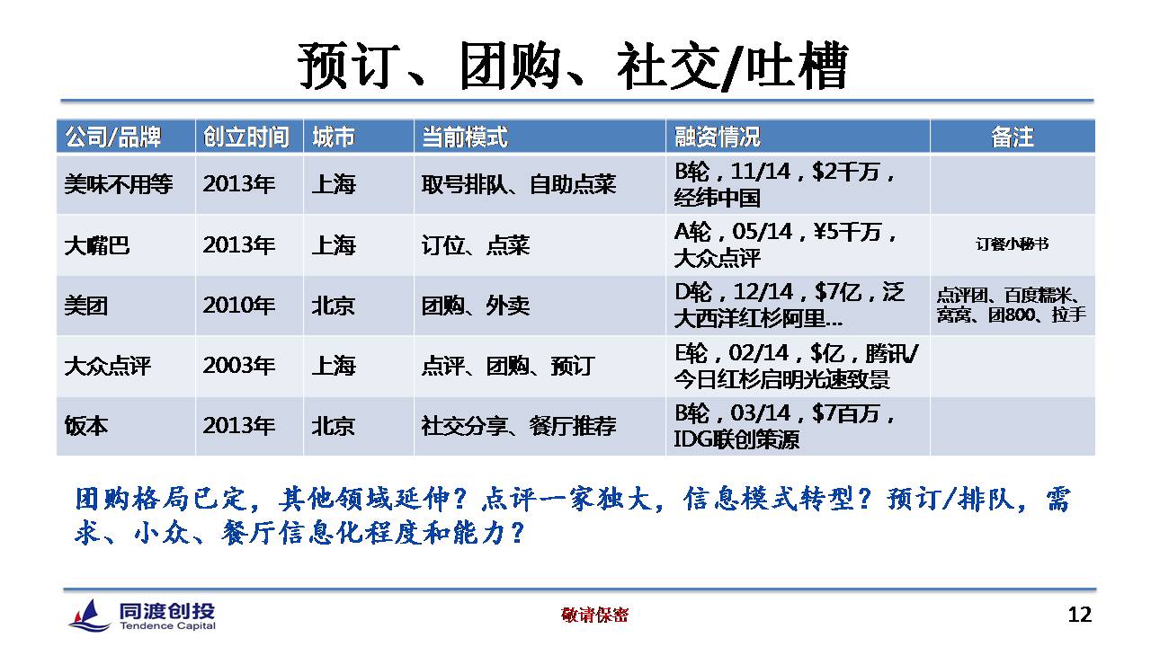 1429505588175745.jpg 转载:餐饮O2O的12种模式和4大投资机会 - 石头 - 石头的博客