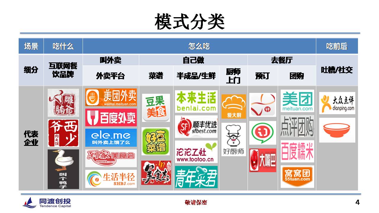 1429505583517635.jpg 转载:餐饮O2O的12种模式和4大投资机会 - 石头 - 石头的博客