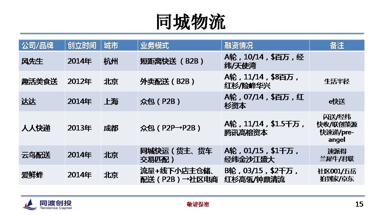 1429505589666380.jpg 转载:餐饮O2O的12种模式和4大投资机会 - 石头 - 石头的博客