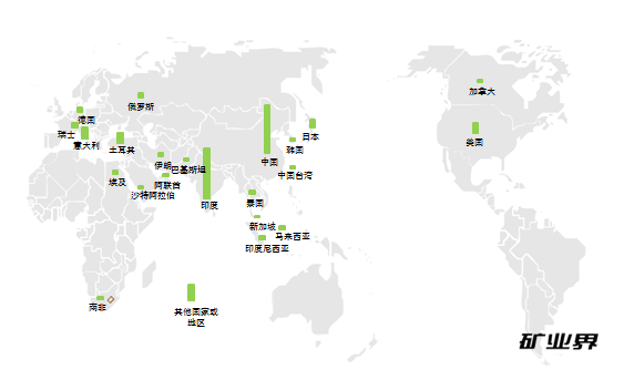 意大利,法国,西班牙;金化合物进口主要来源国或地区为中国台湾,日本