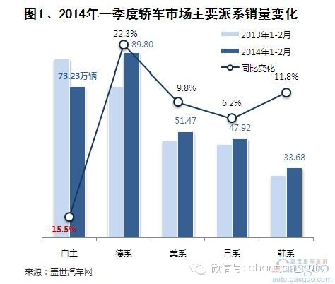 2023第一季度自主品牌轿车前十排名，长安逸动居首(附2023年排行榜前十排名名单)