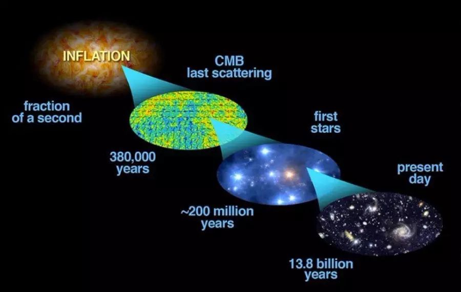 多元宇宙理论是不是科学?