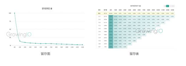 如何利用数据分析提升用户留存率？——九数云插图