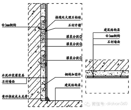 墙面石材灌浆工艺工法