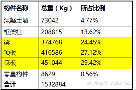 ​大底盘综合体结构设计的图27