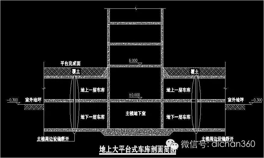 ​大底盘综合体结构设计的图7