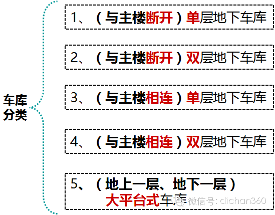 ​大底盘综合体结构设计的图2