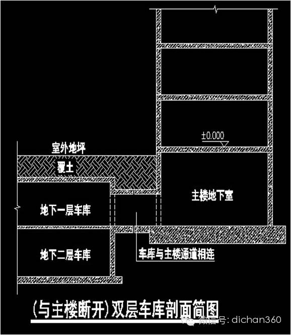​大底盘综合体结构设计的图4