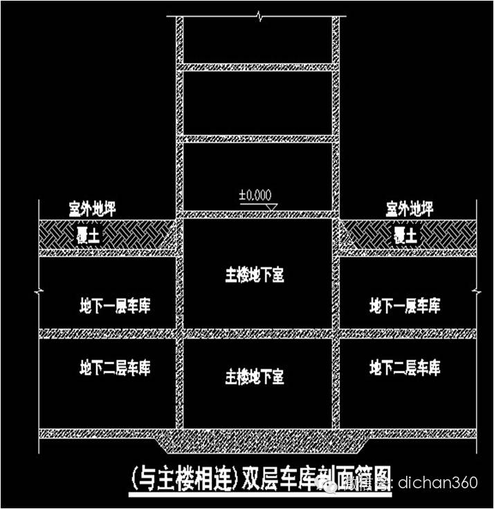 ​大底盘综合体结构设计的图6