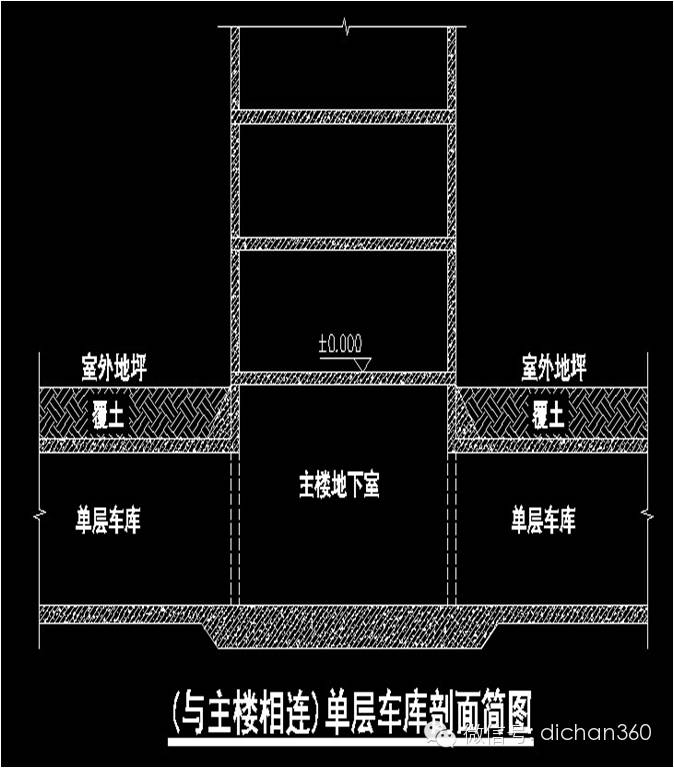 ​大底盘综合体结构设计的图5