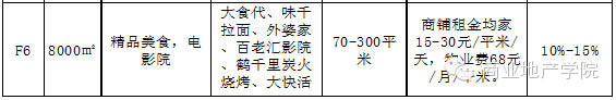 西直門嘉茂購物中心_西直門嘉茂品牌_購物中心西直門嘉茂店電話