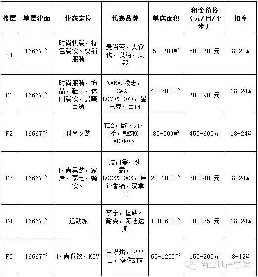 西直门嘉茂品牌_西直门嘉茂购物中心_购物中心西直门嘉茂店电话