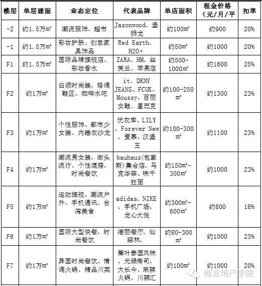 西直門嘉茂購物中心_西直門嘉茂品牌_購物中心西直門嘉茂店電話