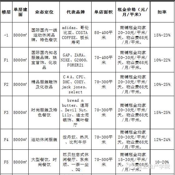 購物中心西直門嘉茂店電話_西直門嘉茂購物中心_西直門嘉茂品牌