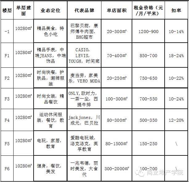 购物中心西直门嘉茂店电话_西直门嘉茂购物中心_西直门嘉茂品牌