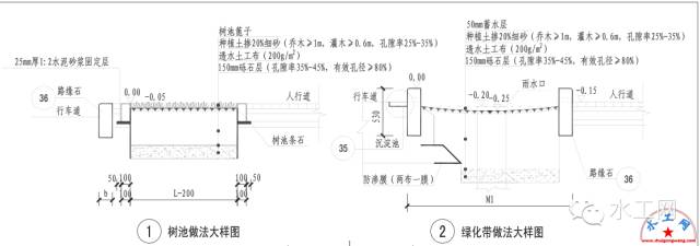 2保护、修复并新建城市中海绵体 雨水怎么留?《图集》编制方称,在海绵城市建设过程中,形成大量的海绵体,如河、湖、池塘等水系,及绿地、花园、可渗透路面等城市配套设施。雨水通过这些海绵体下渗、滞蓄、净化、回用,最后剩余部分通过管网、泵站外排,从而有效提高城市排水系统标准,缓减城市内涝压力。具体而言,就是在城市建筑与小区、道路、绿地等场地源头,通过大规模推行雨水花园、下沉式绿地、植草沟、透水铺装等生态设施,对雨水进行下渗、调蓄。 过去,城市建设追求用地一马平川,往往会填湖平壑。根据《图集》,今后南宁将