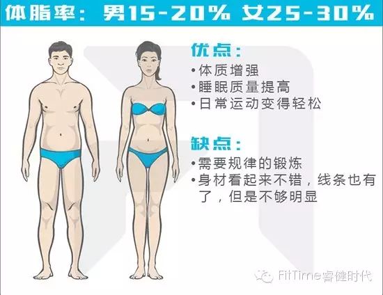 不同身材的喜与忧 你是哪一种 小妙精选 Fittime睿健时代 微文库