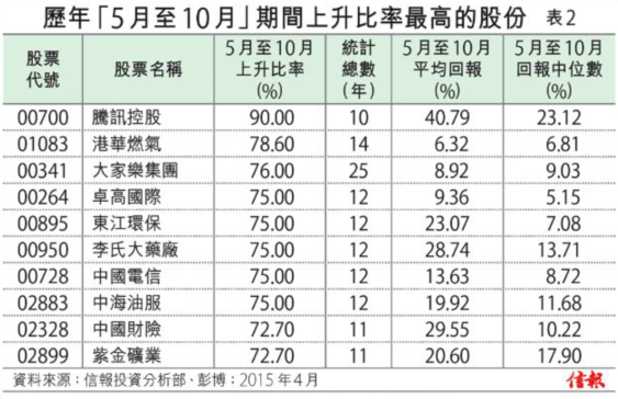 机构老鸟对股民的4点告诫 - gz-cyz(蔡英姿) - gz-cyz的博客 机构老鸟对股民的4点告诫 - gz-cyz(蔡英姿) - gz-cyz的博客