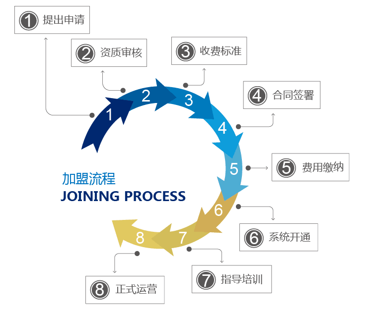 云支付服务商政策_云支付代理_云支付招商加盟