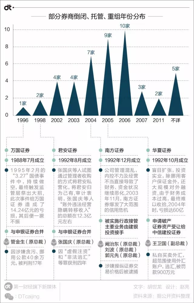 客户经理指挥客户买股票巨亏怎样办