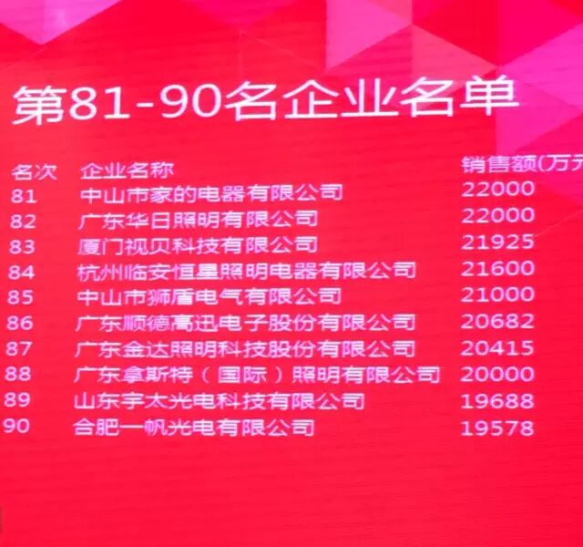 实力说话｜ “2015百强榜”恒星高虹荣列第84名