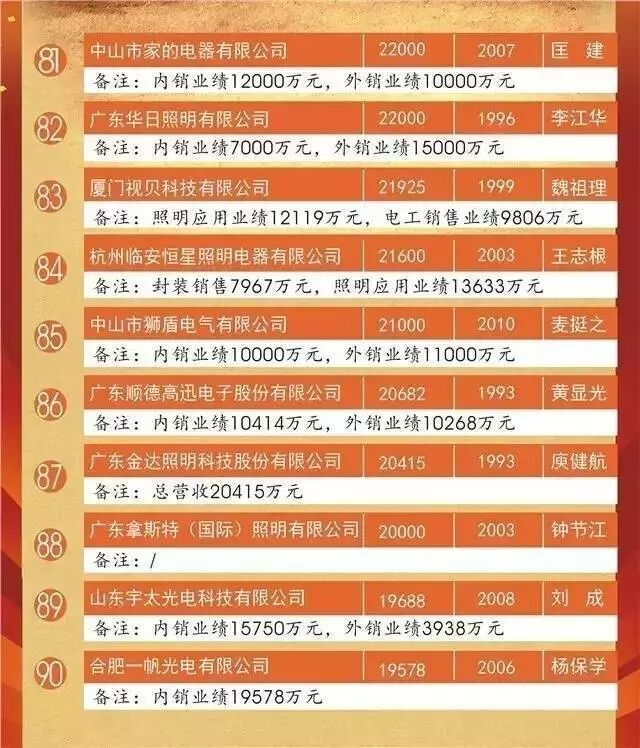 实力说话｜ “2015百强榜”恒星高虹荣列第84名