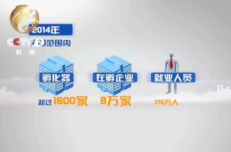 【独家】互联网创业多赚钱：中关村每分钟收入464万元！