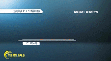 【最新】中国经济行不行?四大权威数据告诉你