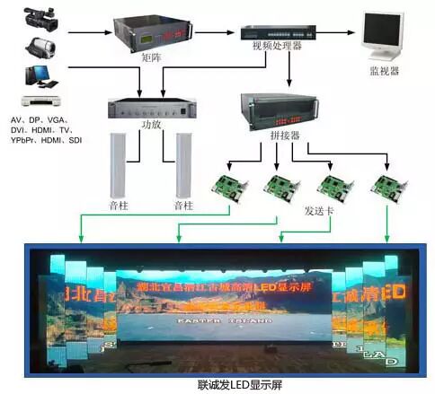 最有诚意分享：实例解析LED显示屏在室内场所的应用设计方案