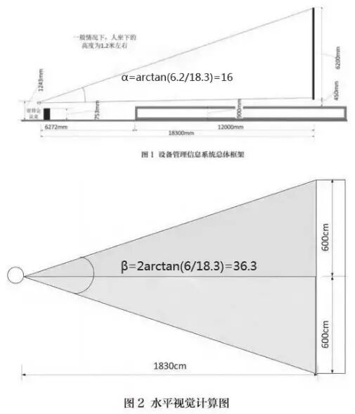 最有诚意分享：实例解析LED显示屏在室内场所的应用设计方案
